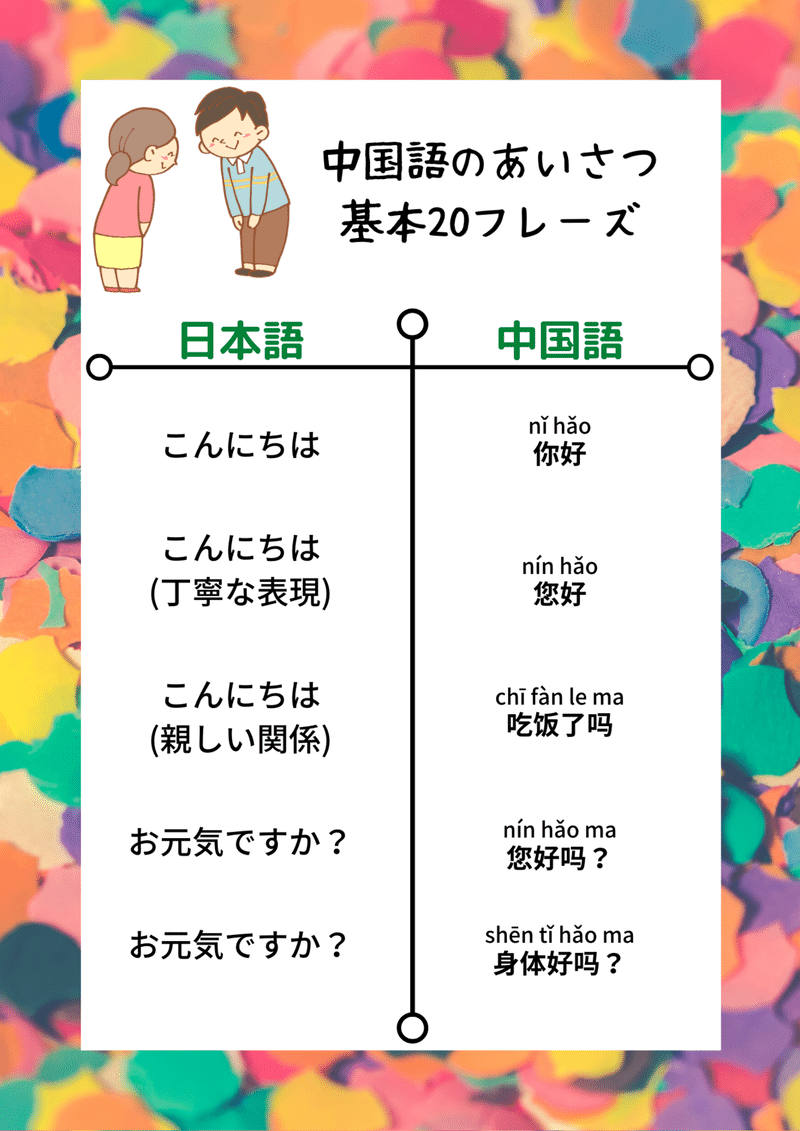 中国語の あいさつ 基本フレーズ Masashi Note