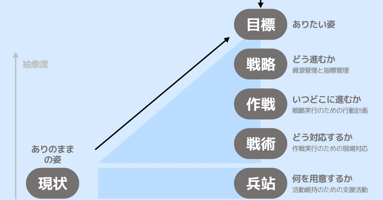 戦略 と 戦術 の 違い