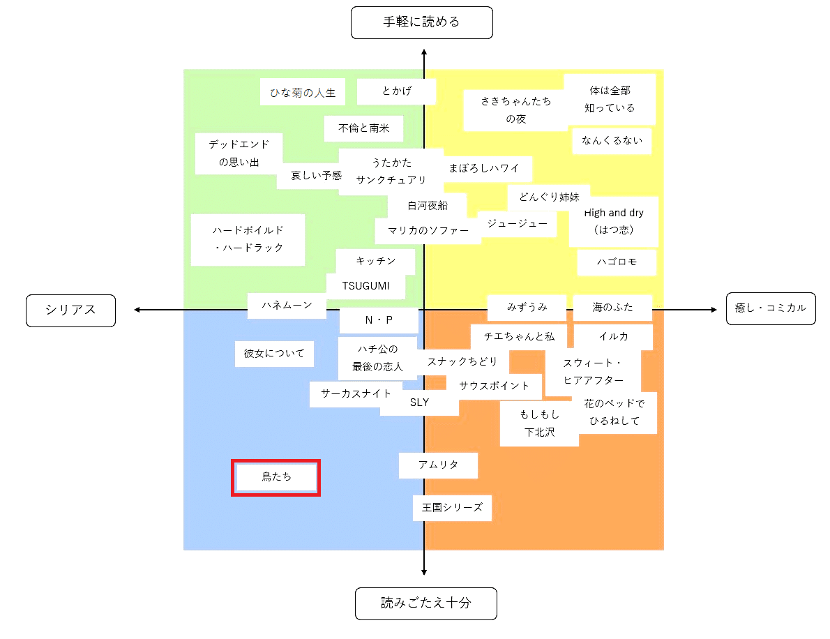 唯一読み返したことがなかった1冊 鳥たち その理由 Ice 家永初美 Note 唯一読み返したことがなかった1冊 鳥たち その理由 Ice 家永初美 Note