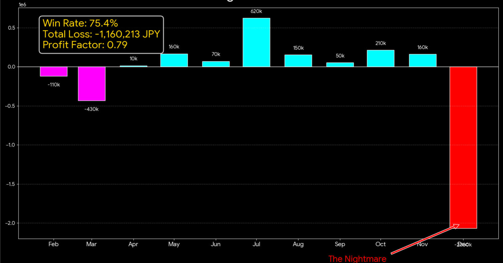 自分の「負け癖」をAIで特定する。楽天証券のCSVをGeminiに食わせてわかった「5つの投資の鉄則」｜Stockkkeast