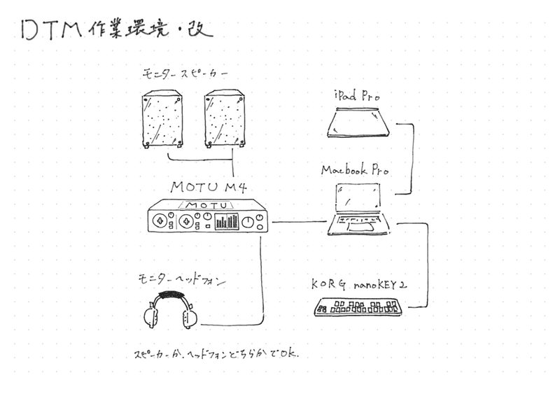 DTM環境3