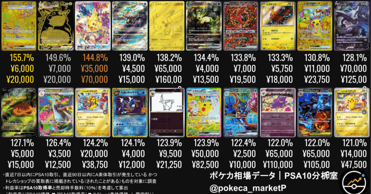 2025/12/31更新】今週のポケカ利益商品ランキング完全版（PSA10／利益