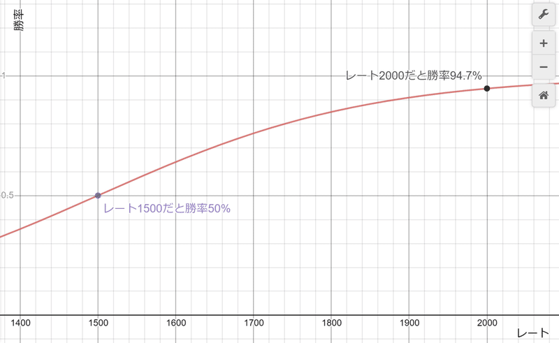数学 対戦ゲームにおける レート00 とは さいばる Note 数学 対戦ゲームにおける レート00 とは さいばる Note