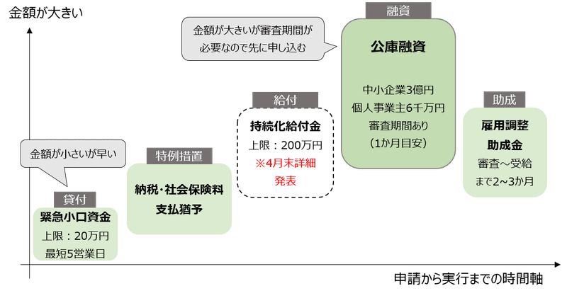臨時号 図解 5分で分かるコロナ禍の工務店 工事会社の資金計画 資金繰り クラフトバンク総研 臨時号 図解 5分で分かるコロナ禍の工務店 工事会社の資金計画 資金繰り クラフトバンク総研