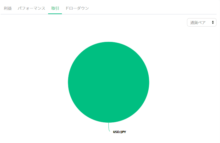 MultiProfitControl5通貨ペア