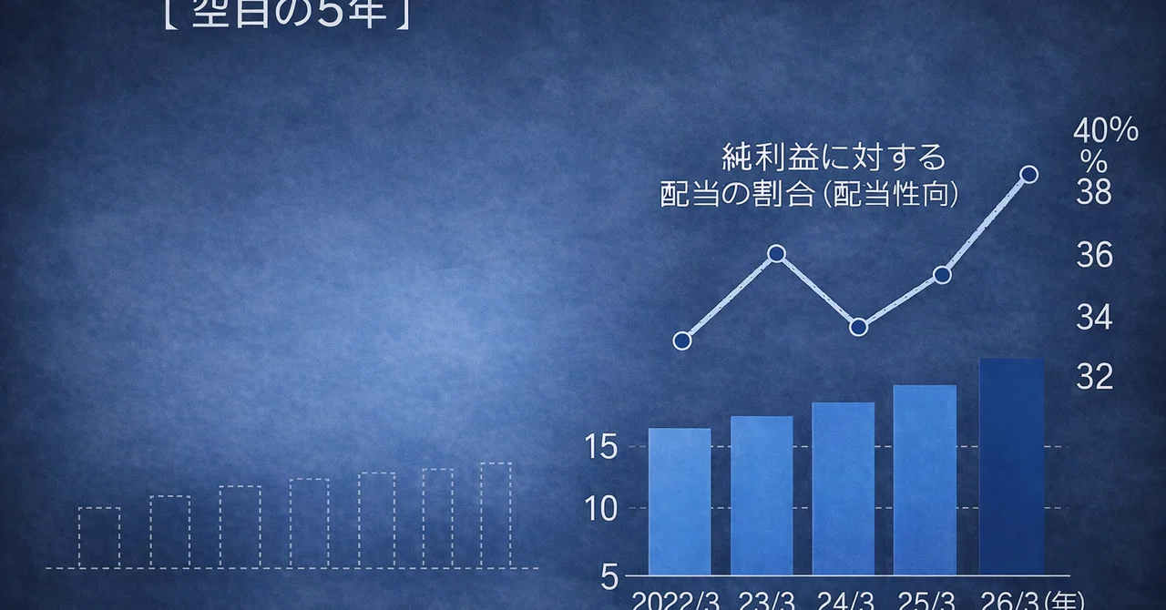 [Structural Critique] - Nikkei/Shareholder Returns Edition - While ...
