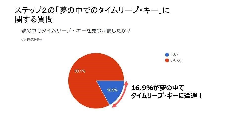 googleフォームグラフ200428-2