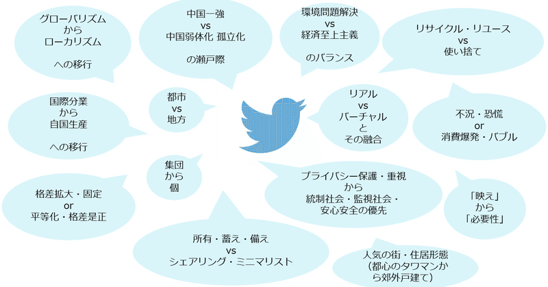 アフターコロナtwitter分析vol 1 2 14から4 26までの 100いいね Sayaka Rain Note