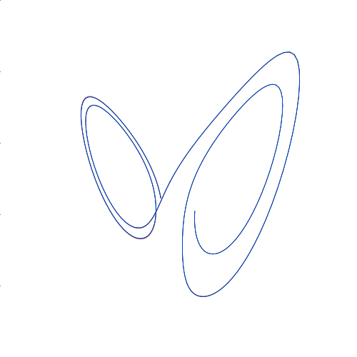 シンボル的なローレンツ方程式で見るバタフライエフェクト Shiki Note