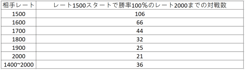 数学 対戦ゲームにおける レート00 とは さいばる Note 数学 対戦ゲームにおける レート00 とは さいばる Note