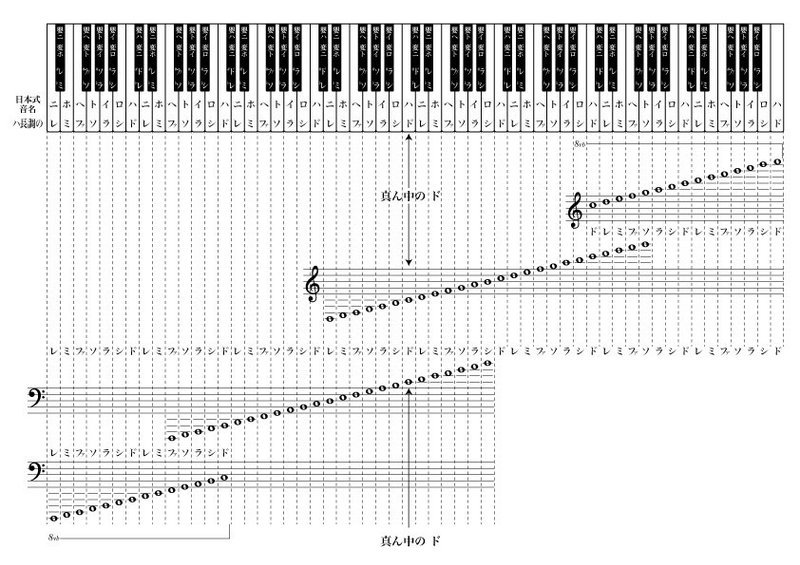 ピアノ鍵盤音符早見表final