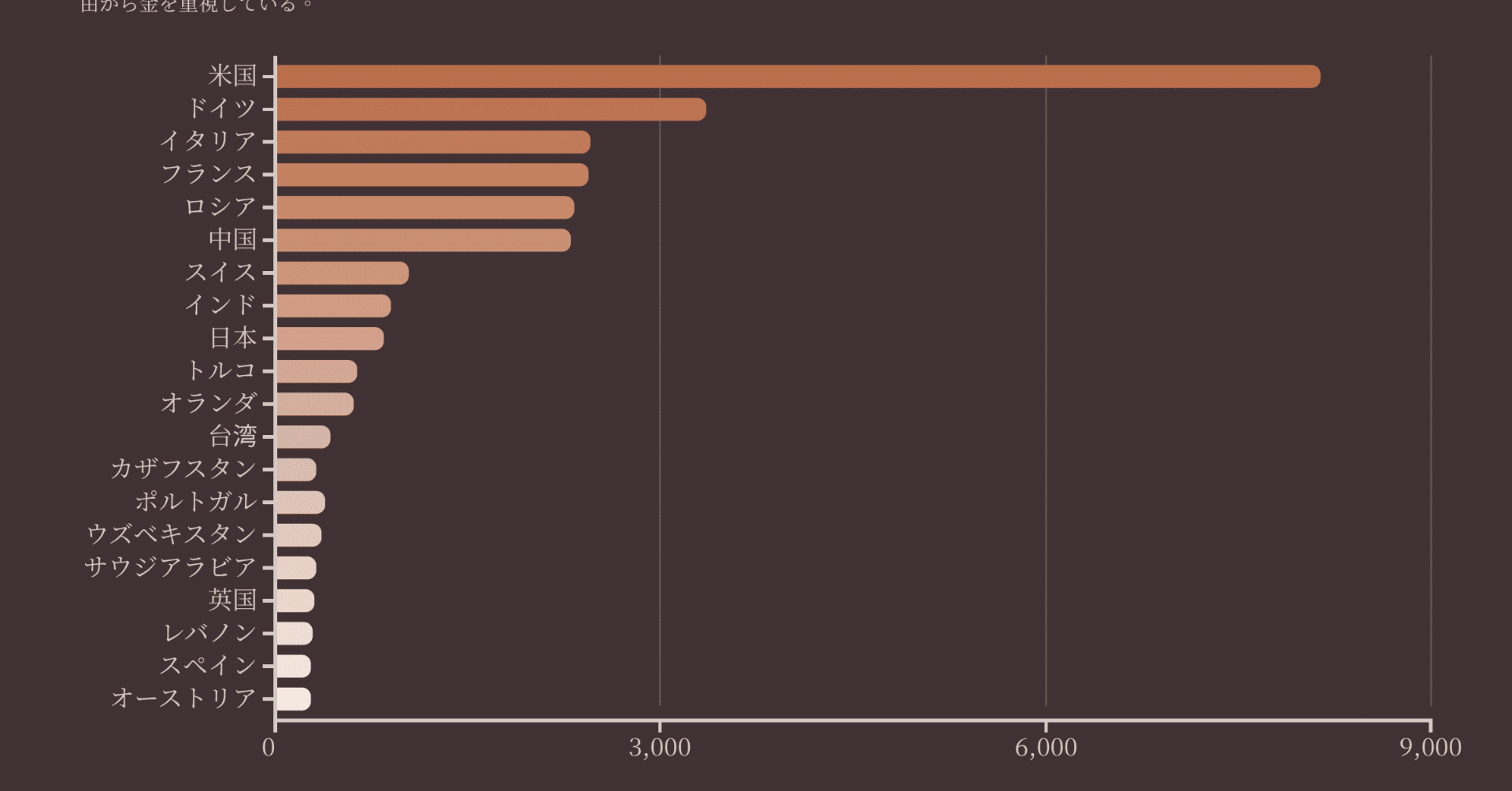 金（ゴールド）はなぜ急騰しているのか？【第２回】出遅れる日本政府と個人・機関投資家｜株式会社電力シェアリング