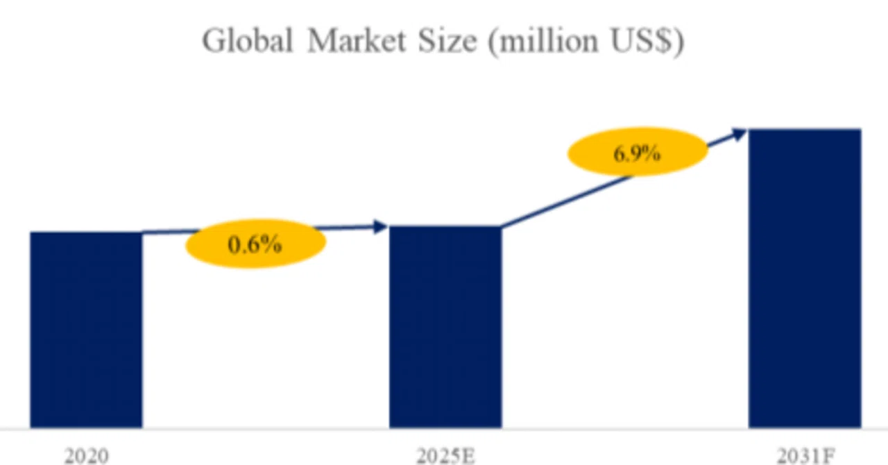 Global and Japan Market for Hot-Fill PET Bottle Production Lines ...
