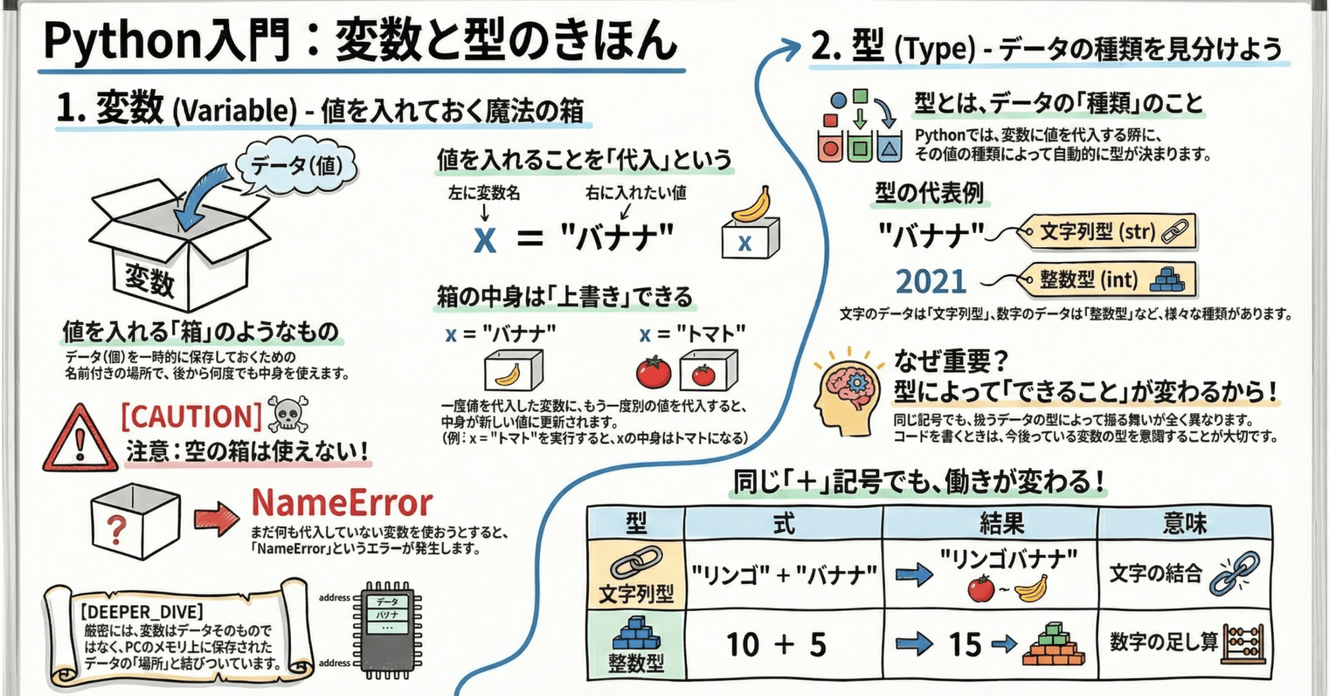 Pythonサイト要約_サプーYT_VTuberに学ぶPython入門：プログラミングの