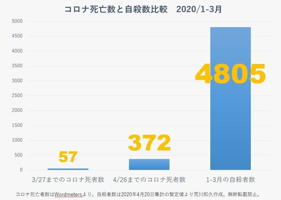 コロナと自殺