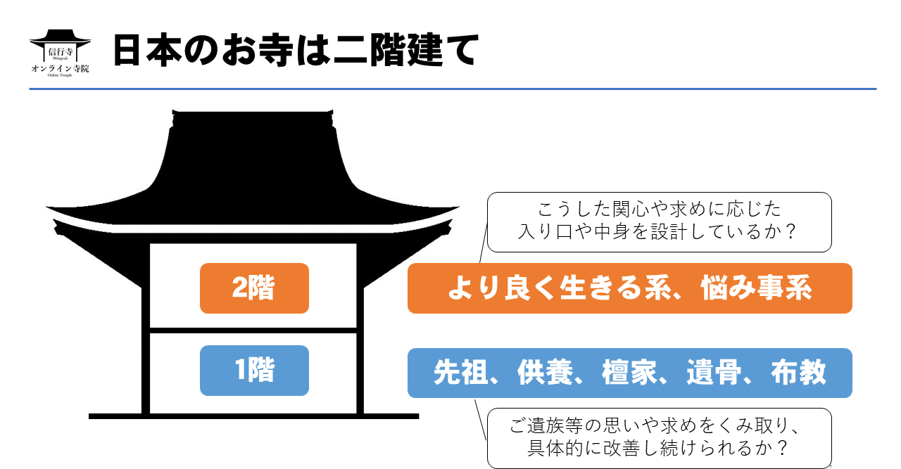 寺院の敷きたりや作法の専門書です。 なーむくまちゃん工房 寺院仏具 職人こだわりの仏具 折畳式 四十