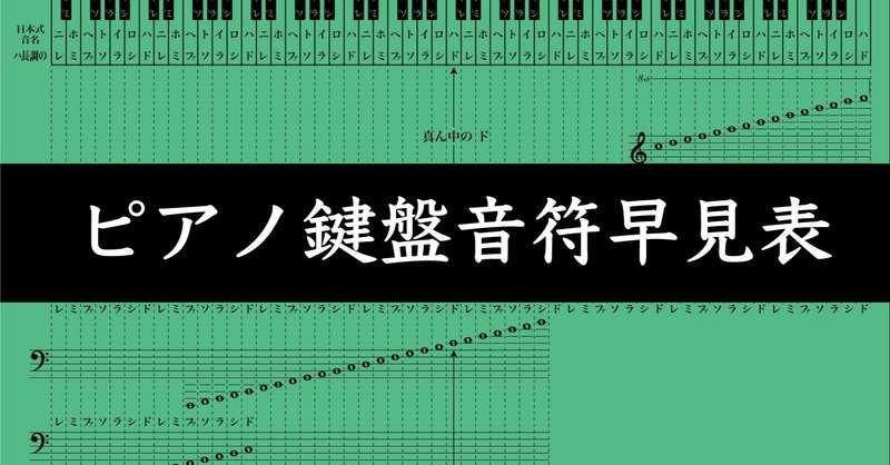 ピアノ鍵盤音符早見表 Kanyon Note ピアノ鍵盤音符早見表 Kanyon Note