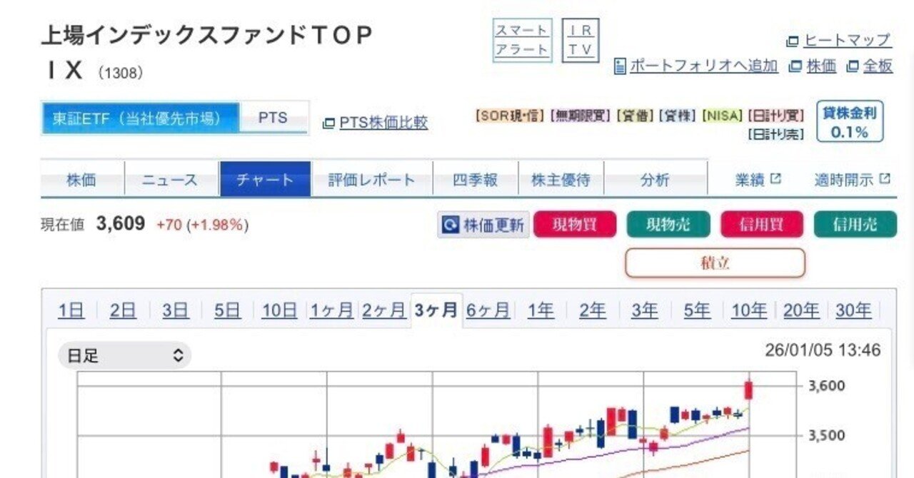 TOPIX最高値更新の恩恵を受けるETF｜snowfield115