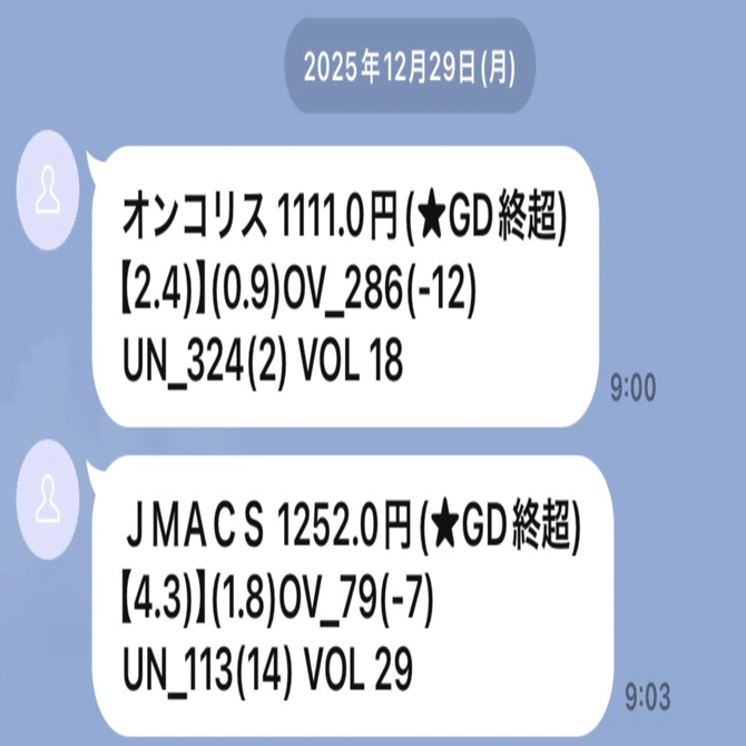 日本株デイトレード用アラートツールを作ろう【有料サンプル付き】（楽天RSS、Excel、Python、LINE Messaging  APIを使用）｜Pythonで株式投資用ツール作った