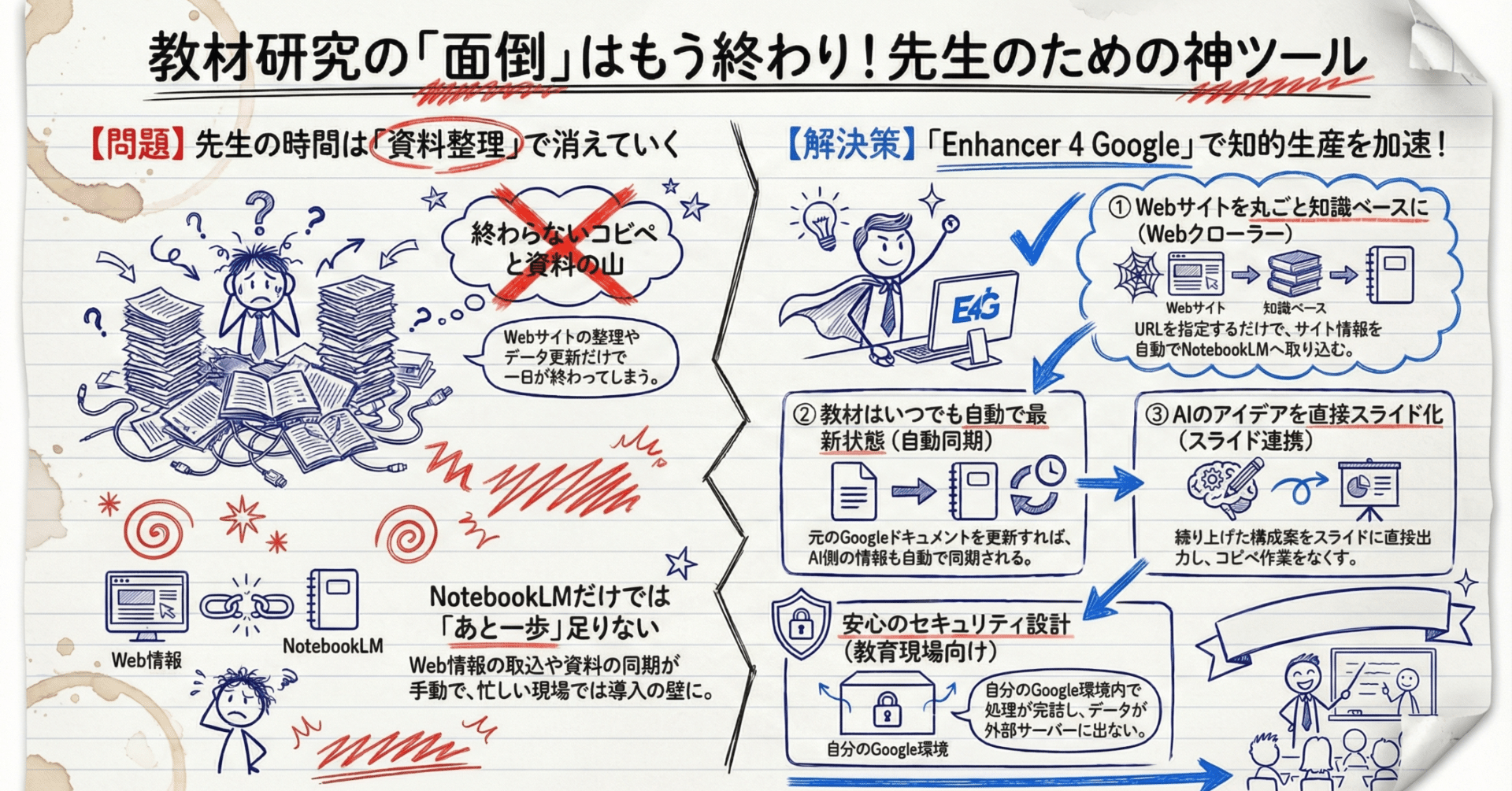 教材研究を「作業」から「クリエイティブ」へ。NotebookLMを最強の相棒