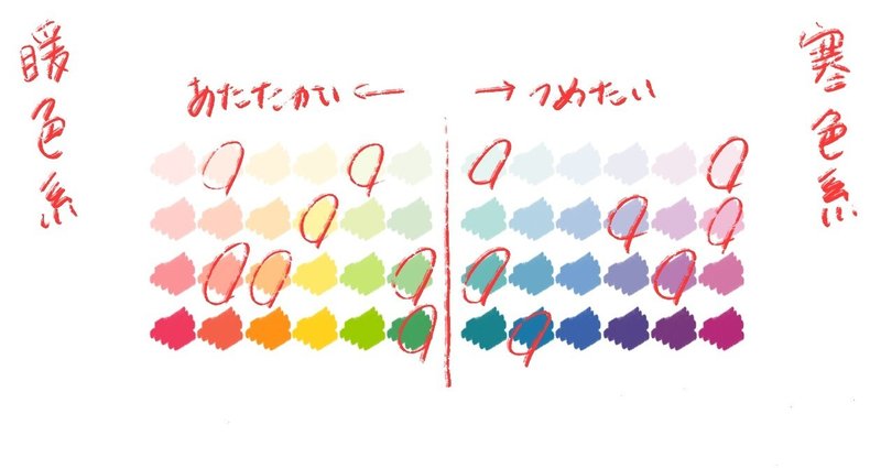 まとまる配色のコツ２ 星野 友里 配色研究家 Note