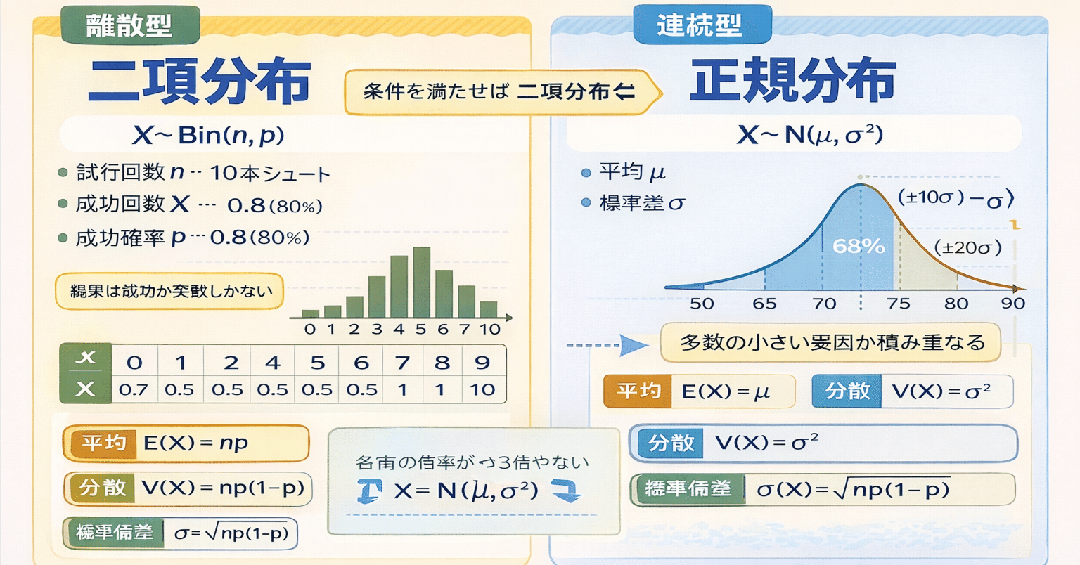 資格勉強】統計検定3級⑧ 確率変数と確率分布 その2｜いわけいのプログラミング教育note