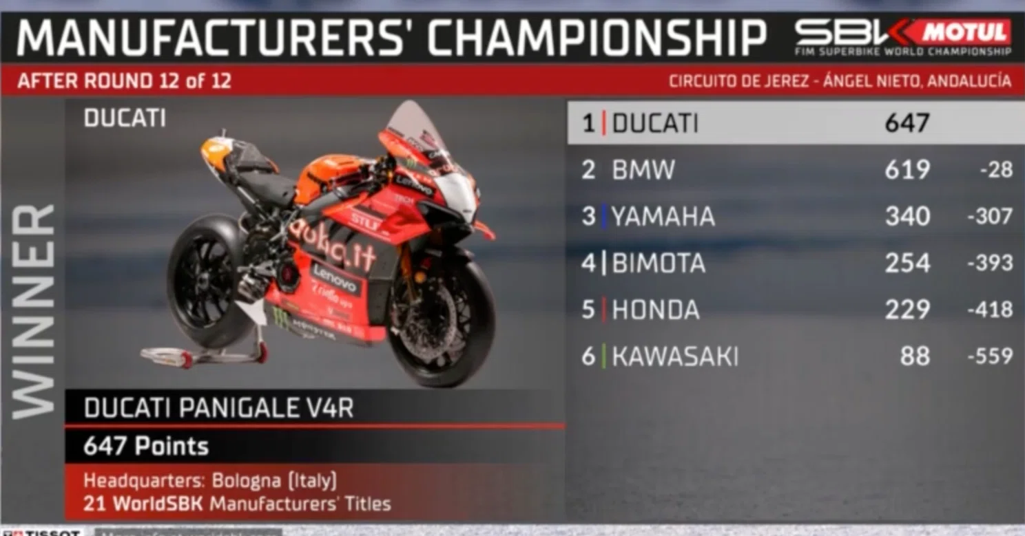 WSBK 2025年シーズン・後編｜2輪ロードレースチラシの裏