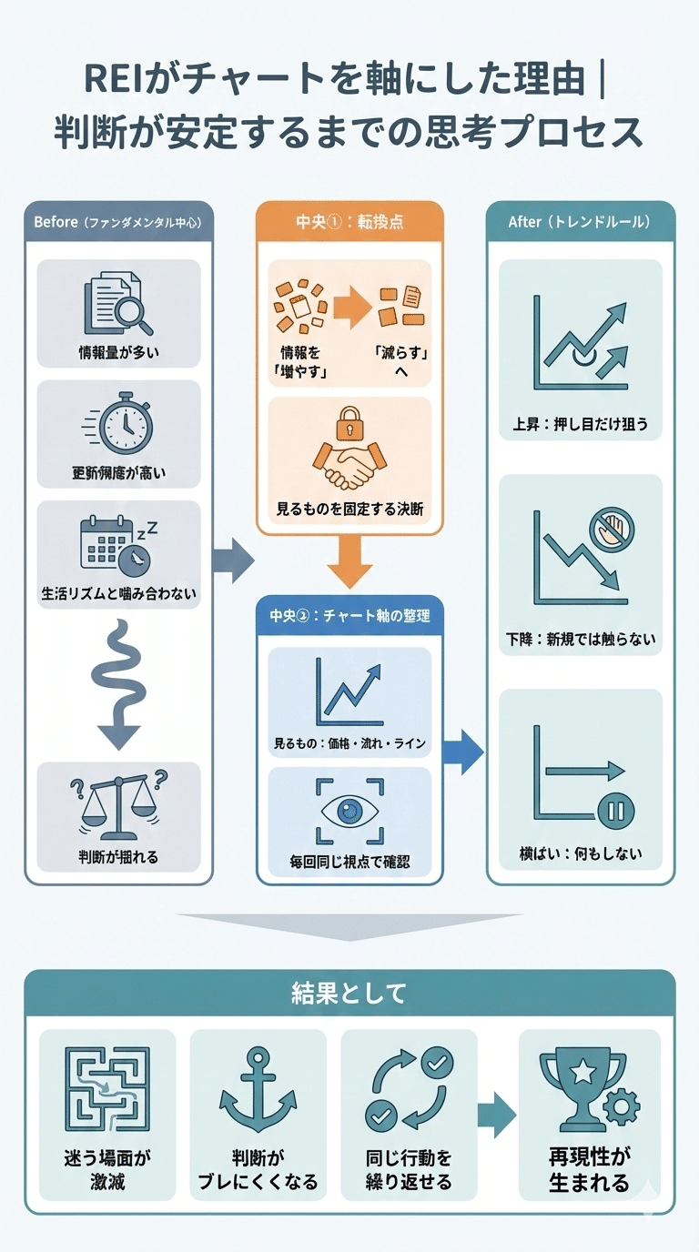 7】忙しい会社員ほど、ファンダメンタルで苦しくなる理由｜REI（零）｜会社員のための“ながら投資術”