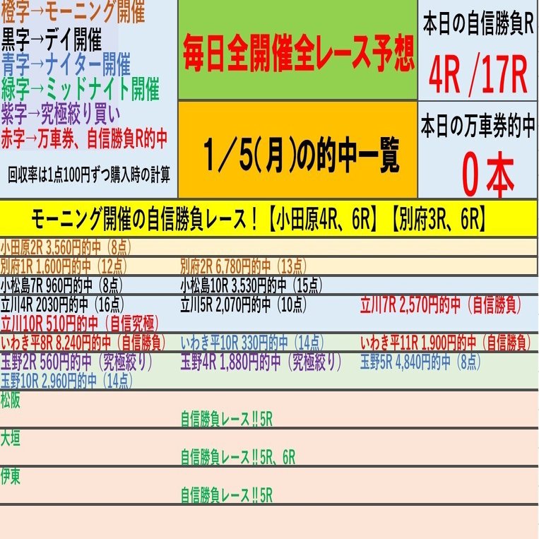 1/5（月）🌆ナイター開催2場セット予想🌆いわき平競輪&玉野競輪🌆全
