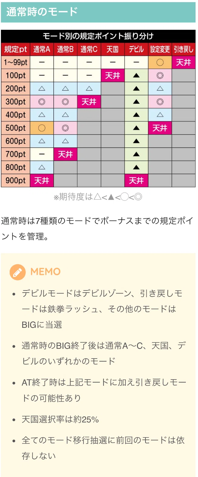 鉄拳 天井 期待 値