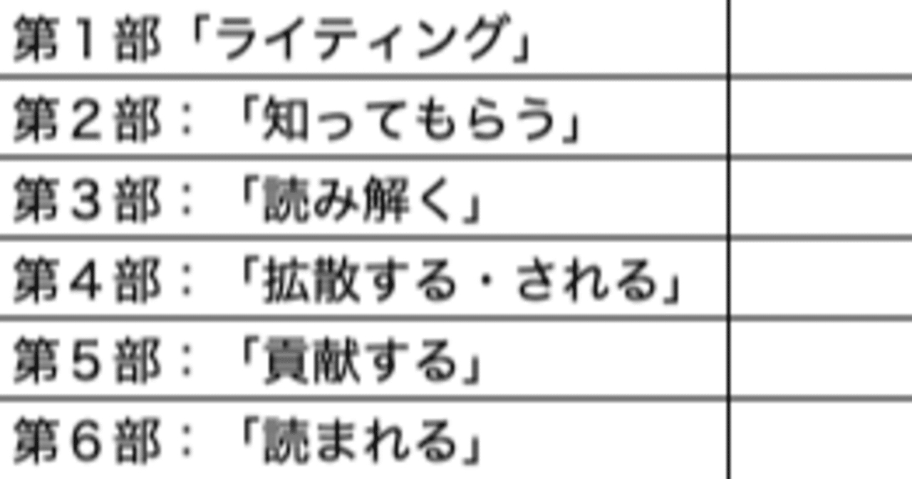 つらつらと書き続ける私が#レーダーチャート式アウトプット診断を受けたら｜がち母子留学Wakana
