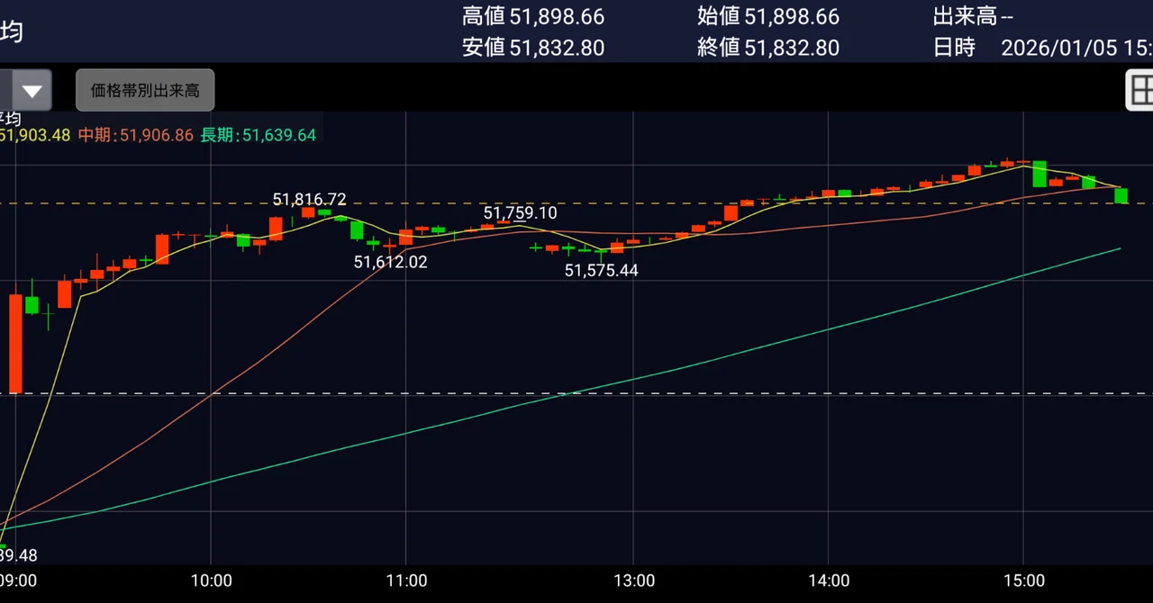 January 5, 2026 (Mon) First Trading Day of the Year Stock Market ...