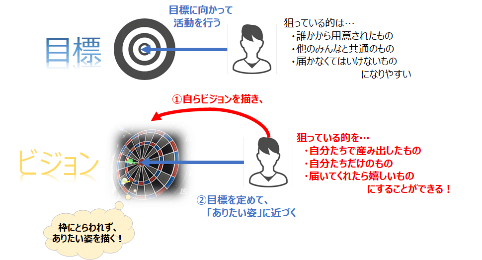 あなたのチームに ビジョン はありますか Tak Note あなたのチームに ビジョン はありますか Tak Note