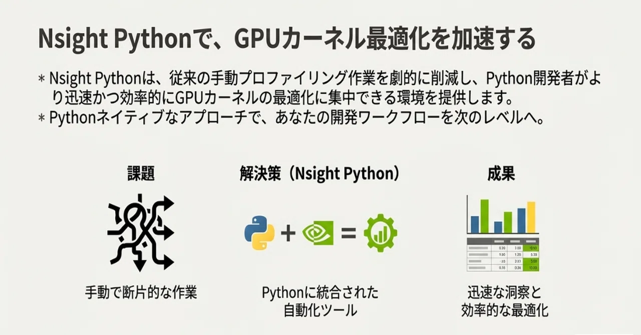Nvidia Developerチャンネル「Intro to Nsight Python: Automating CUDA Kernel ...