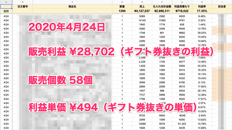 無在庫転売はアマゾンギフト券を使わないと利益が出せないか 答えはnoです だいき システム物販で月収0万 Note 無在庫転売はアマゾンギフト券を使わないと利益が出せないか 答えはnoです だいき システム物販で月収0万 Note