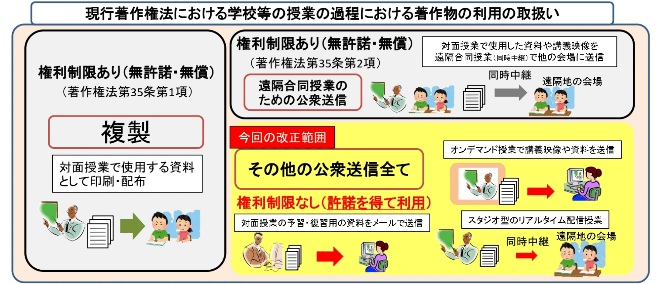 授業目的公衆送信補償金制度について むらんたむ Note