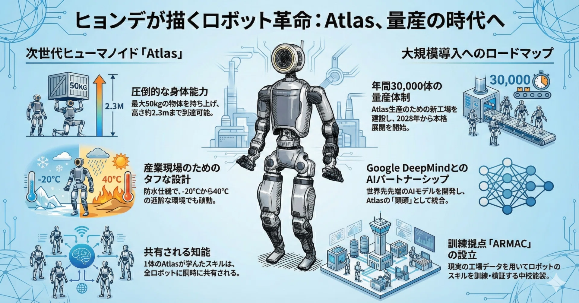 ヒョンデがCES 2026で明かした「フィジカルAI」戦略の衝撃｜tyo