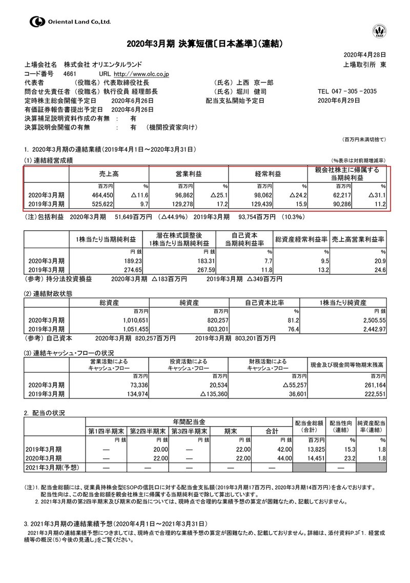 ディズニーランドの休園の影響 答え合わせ編 妄想する決算 Note