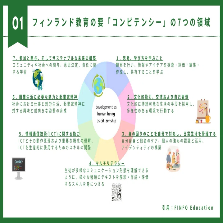 思考・学び方を学ぶ」授業とは？｜Tomotaka Jige @ IB教員