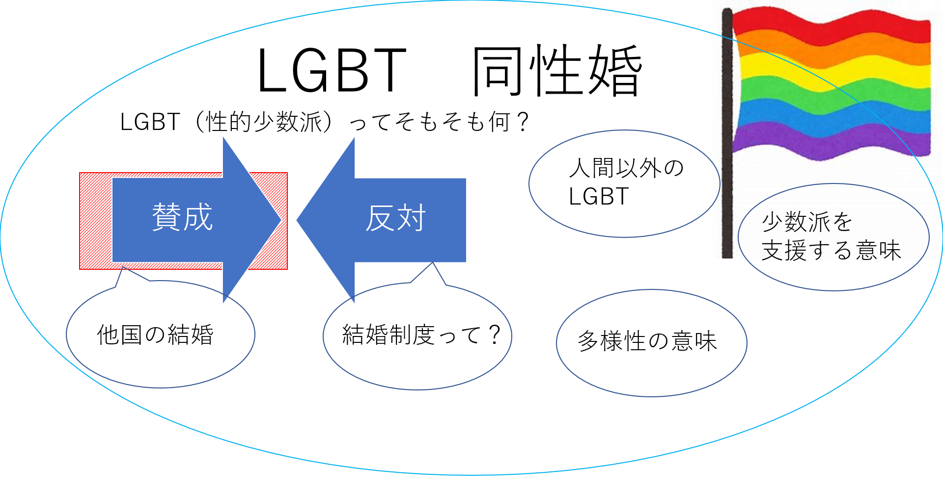 同性婚を認可しなくてはならない理由 アコニチン Note