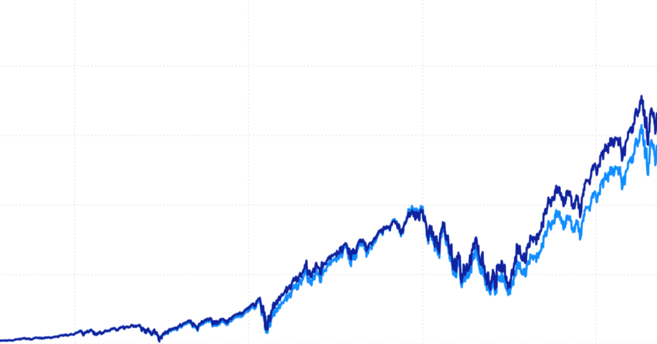NASDAQ100】ドルコスト平均法とバリュー平均法の比較｜Equaly