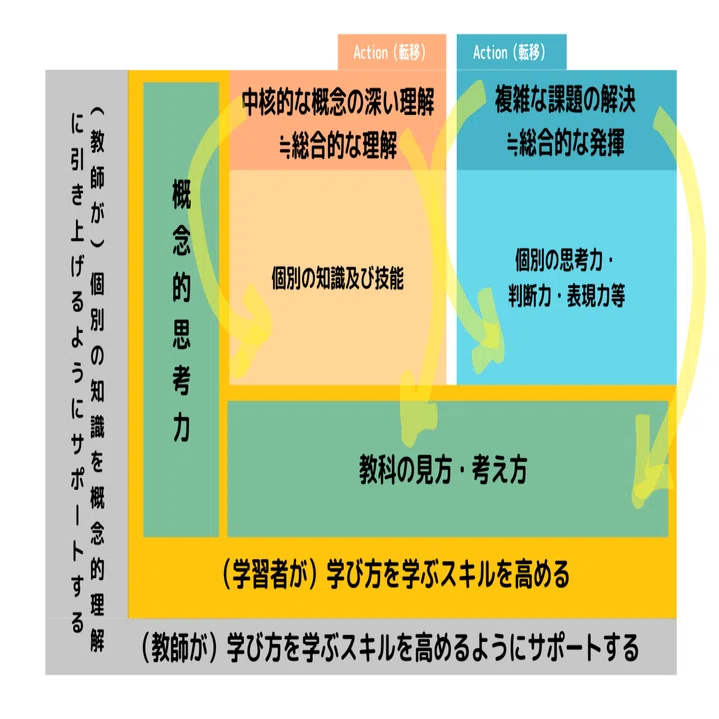 思考・学び方を学ぶ」授業とは？｜Tomotaka Jige @ IB教員