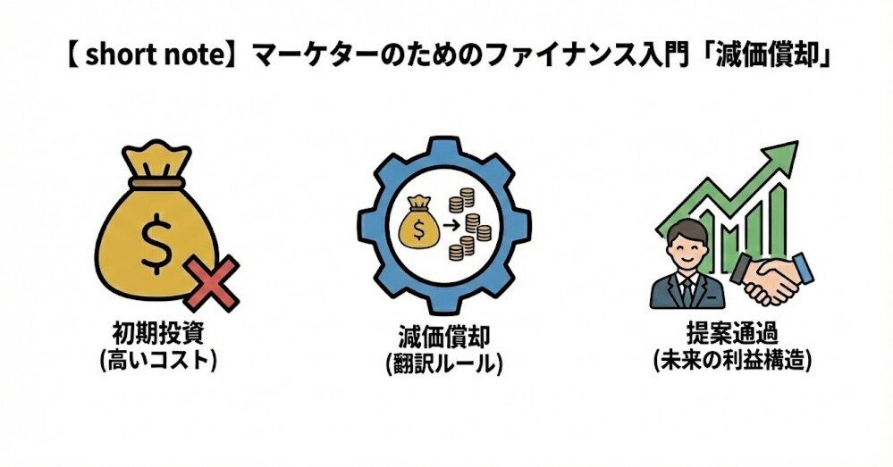 【幸せになろう】　取引補償 short note】マーケターのためのファイナンス入門「減価償却」実務向け