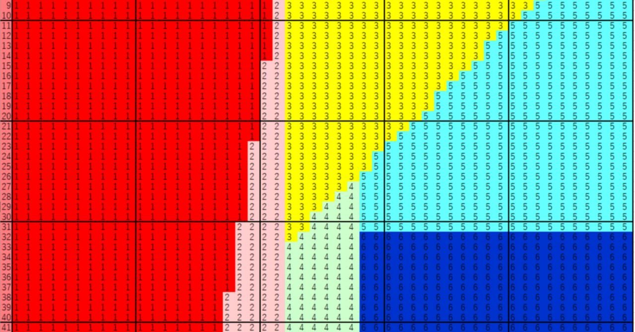 6号機アイムジャグラーEXのBIG/REGの設定判別早見表｜Kamaniwa