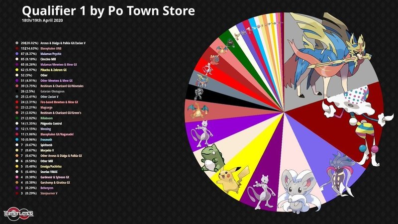 無料 海外環境のスタン落ちについて ポケモンカード あごおに Note 無料 海外環境のスタン落ちについて ポケモンカード あごおに Note