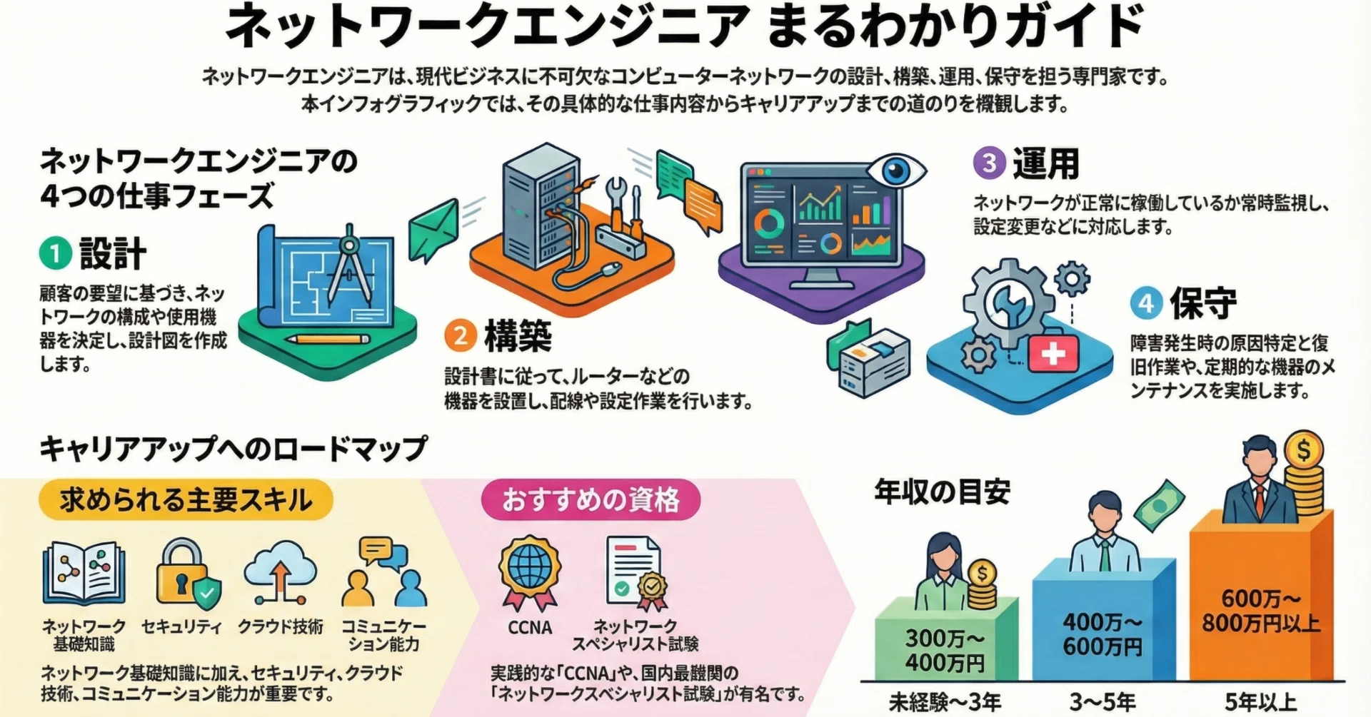 【中古】 テクニカルエンジニアネットワーク（2008年度版） 平成20年度 テクニカルエンジニア ネットワーク パーフェクト