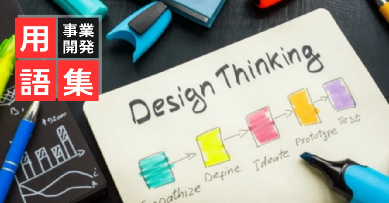 What is Design Thinking? Understanding an Approach That Starts with ...