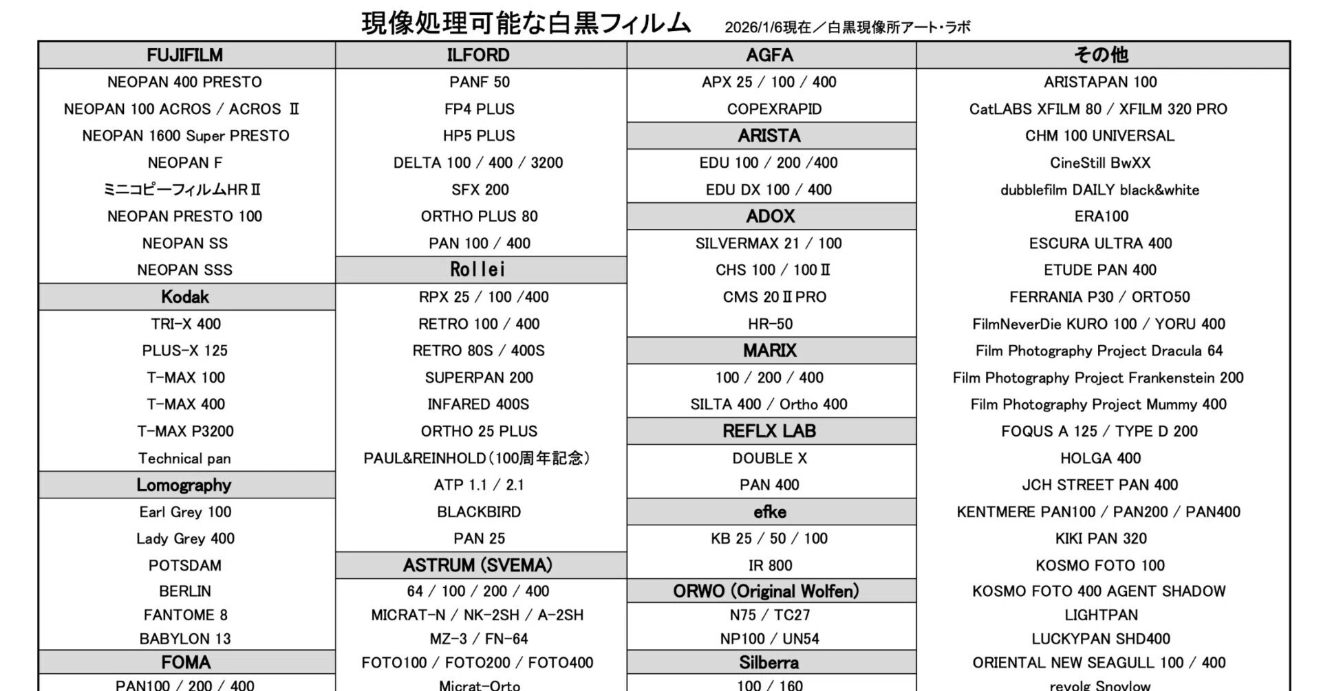 白黒フィルム現像／白黒プリント価格表（2025年2月7日〜）｜白黒写真