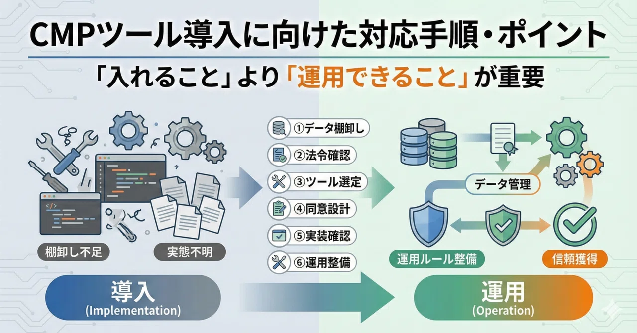 【Web】CMPツール導入に向けた対応手順・ポイント｜宗像 勇希