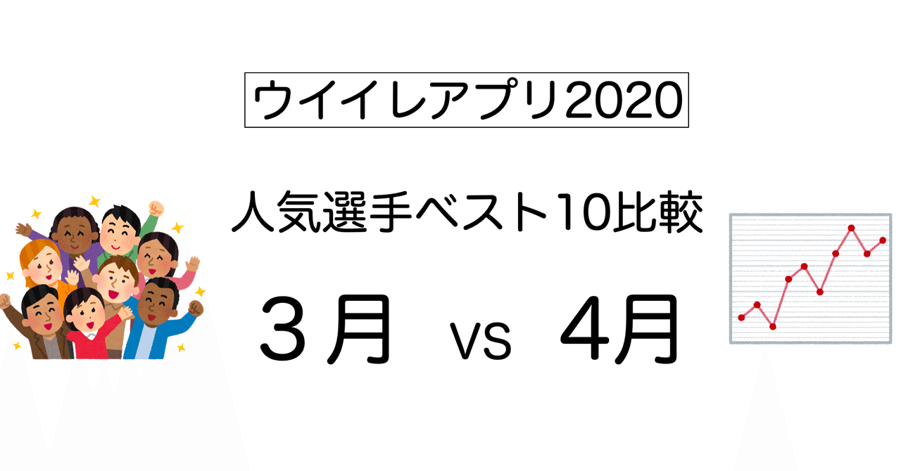 ウイイレアプリ 3月の人気選手と4月の人気選手の比較 Noz Mik Note